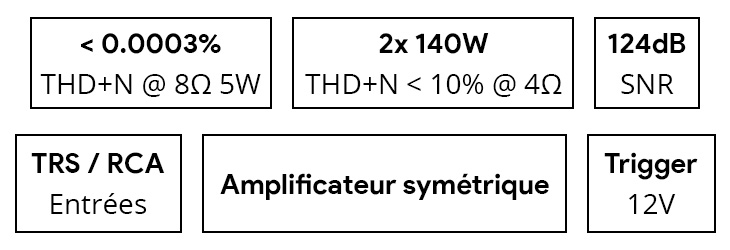 Topping PA5 II Plus Amplificateur Class D Symétrique 2x125W 4 Ohm Noir