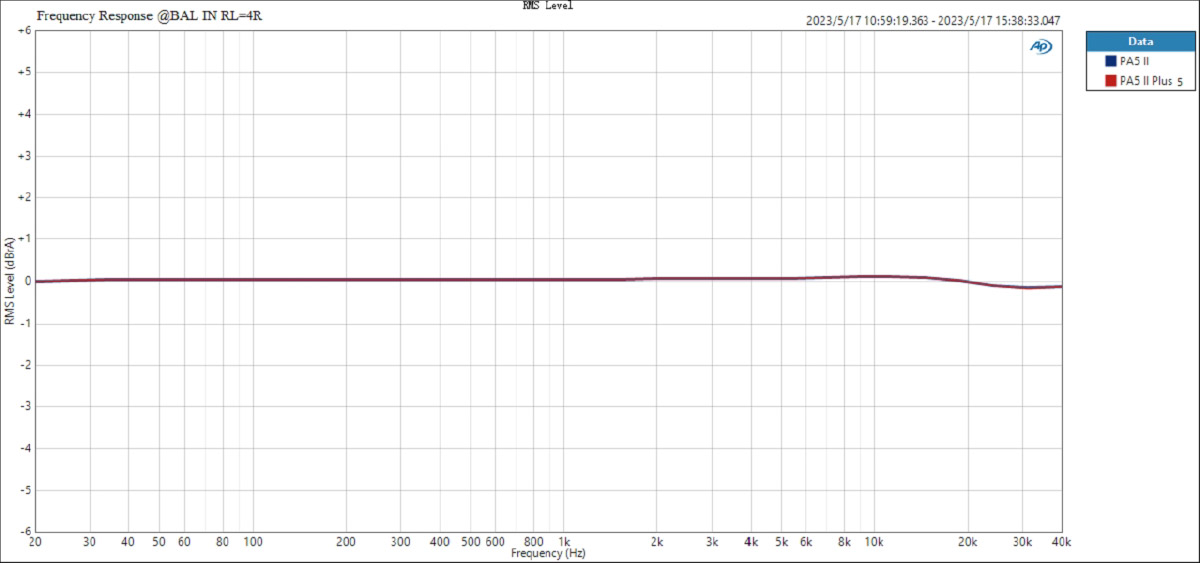 Topping PA5 II Plus Amplificateur Class D Symétrique 2x125W 4 Ohm Noir