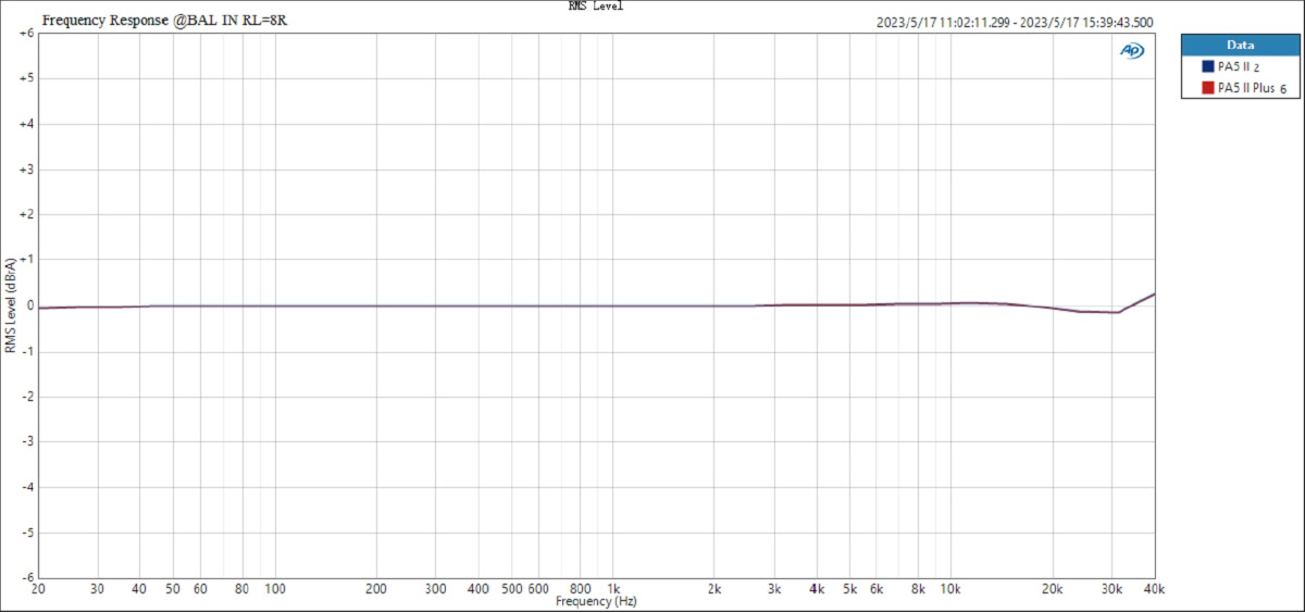 Topping PA5 II Plus Class D Amplifier Balanced 2x125W 4 Ohm Black