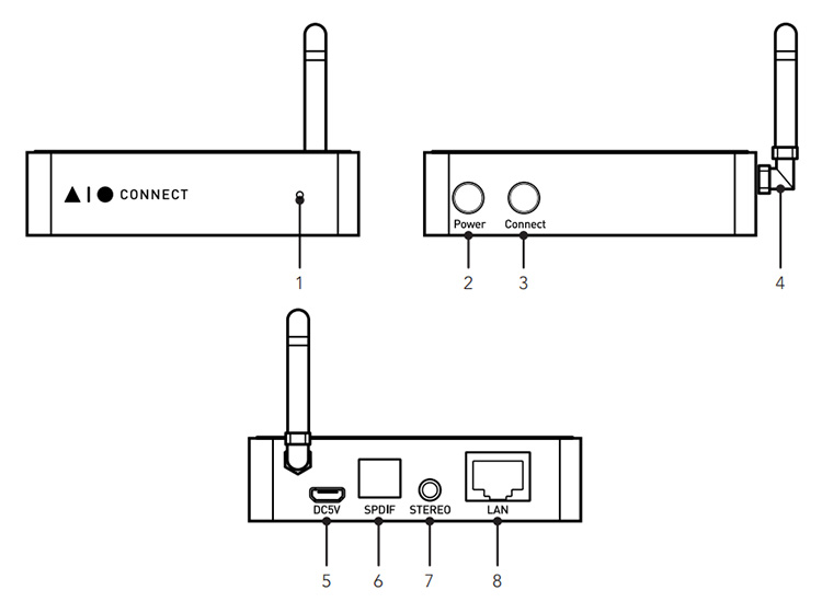 Triangle AIO C Lecteur Réseau WiFi DLNA AirPlay Multiroom