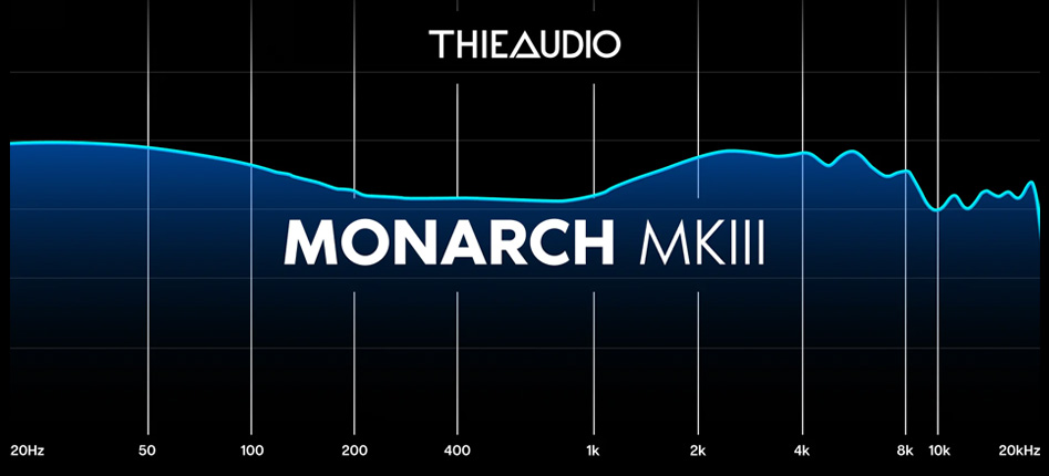 Thieaudio Monarch MKIII Écouteurs intra-auriculaires IEM dynamique électrostatique 20Ω 99dB 20Hz-40kHz