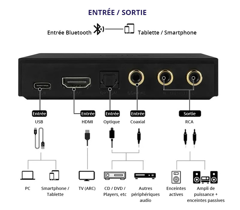 Mini Lecteur DVD avec HDMI - Lecteur DVD Compact Multifonctionnel