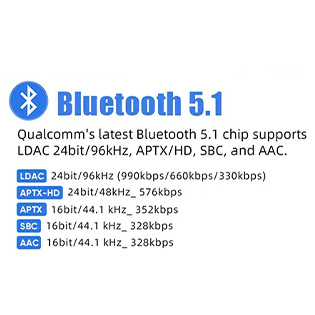SMSL DO400 DAC ES9039MSPRO XMOS XU316 Bluetooth 5.1 LDAC 32bit 768kHz DSD512 MQA-CD Noir