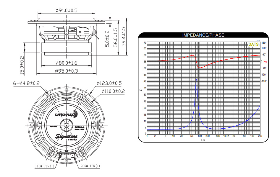 Dayton Audio SIG120-4 Haut-Parleur de Grave / Bas Médium Aluminium 40W 4Ω 91dB 75Hz-8500Hz Ø10.2cm