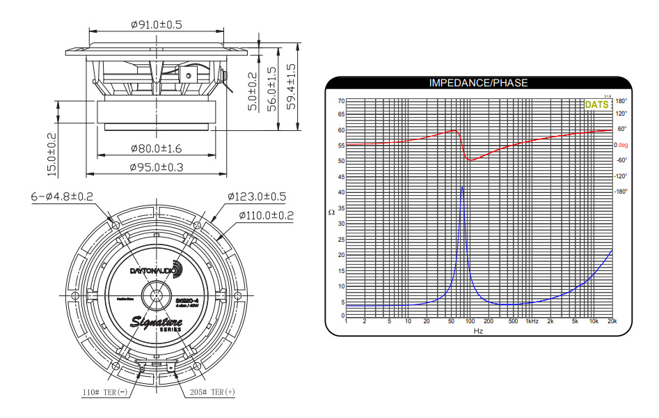 Dayton Audio SIG120-4 Speaker Driver Woofer/ Midbass Aluminum 40W 4Ω 91dB 75Hz-8500Hz Ø10.2cm