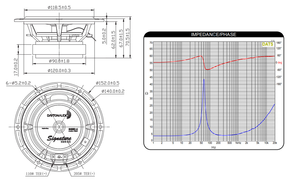 Dayton Audio SIG150-4 Haut-Parleur de Grave / Bas Médium Aluminium 60W 4Ω 91dB 60Hz-4000Hz Ø13.3cm