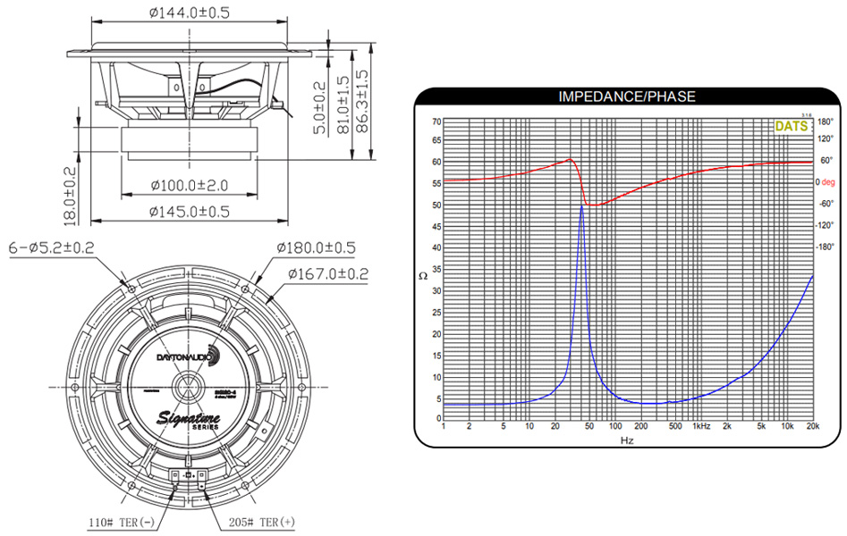 Dayton Audio SIG180-4 Haut-Parleur de Grave / Bas Médium Aluminium 80W 4Ω 91dB 40Hz-4000Hz Ø16.5cm