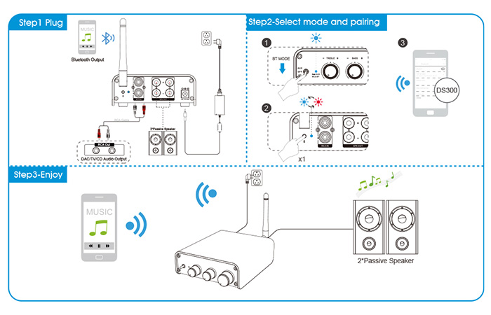 1Mii Lavaudio DS300 Amplifier Class D 2x TPA3116D2 Bluetooth 5.0 aptX HD LDAC 2x60W 4Ω