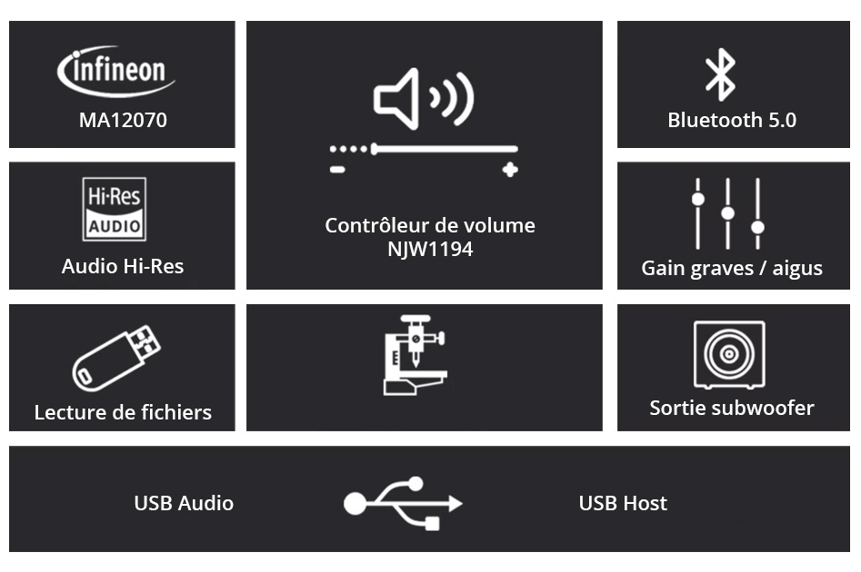 O-NOORUS PA-70 Amplificateur Class D MA12070 Bluetooth 5.0 2x55W 4 Ohm