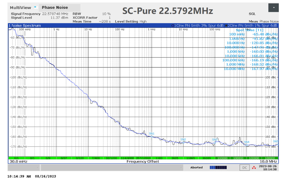 Ian Canada SC-Pure Horloge Femtosecond Ultra-Faible Bruit de Phase