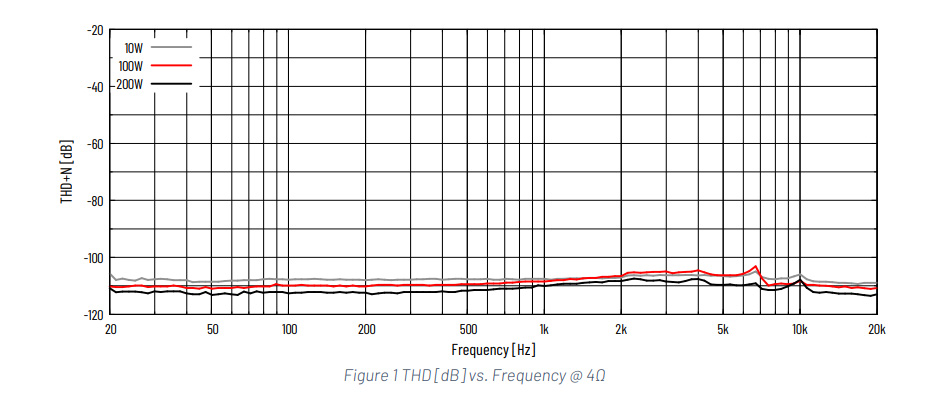 AUDIOPHONICS HPA-S500ET Amplificateur de Puissance Class D Stéréo Purifi 1ET7040SA 2x500W 4 Ohm