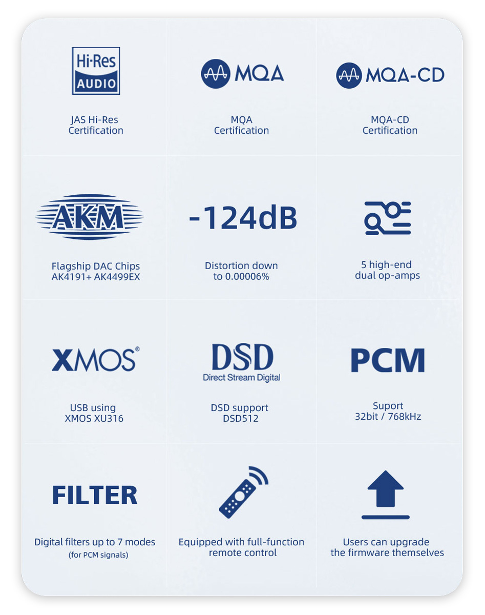 SMSL D400Pro DAC AK4191 AK4499EX XMOS XU316 Bluetooth 5.0 32bit 768kHz DSD512 MQA