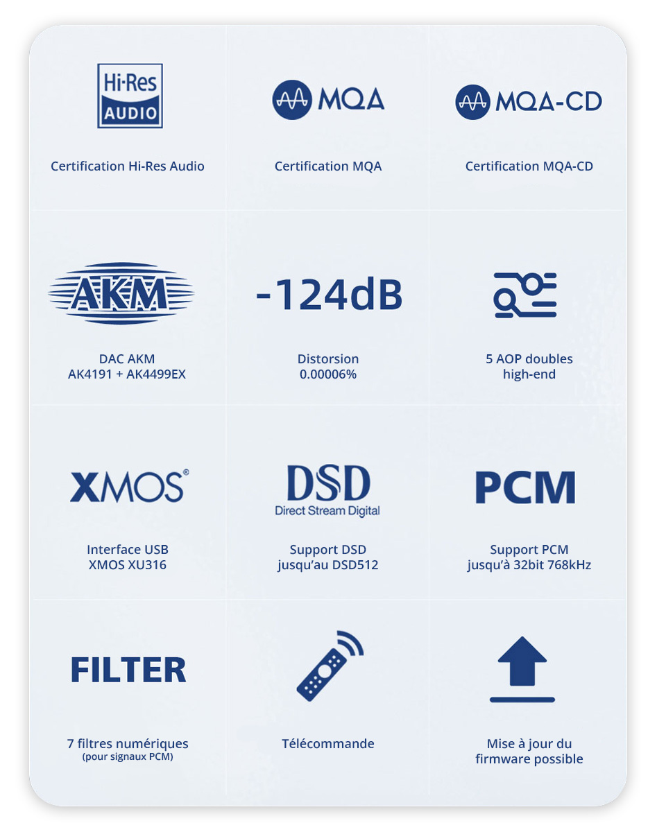SMSL D400Pro DAC AK4191 AK4499EX XMOS XU316 Bluetooth 5.0 32bit 768kHz DSD512 MQA Noir