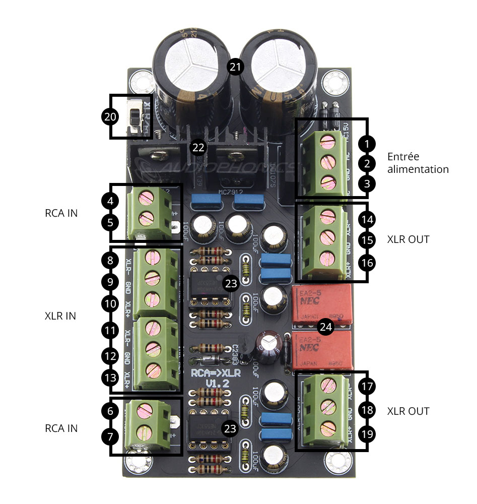 Module Symétriseur de Sources RCA / XLR Stéréo