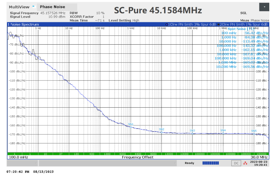 Ian Canada SC-Pure Horloge Femtosecond Ultra-Faible Bruit de Phase