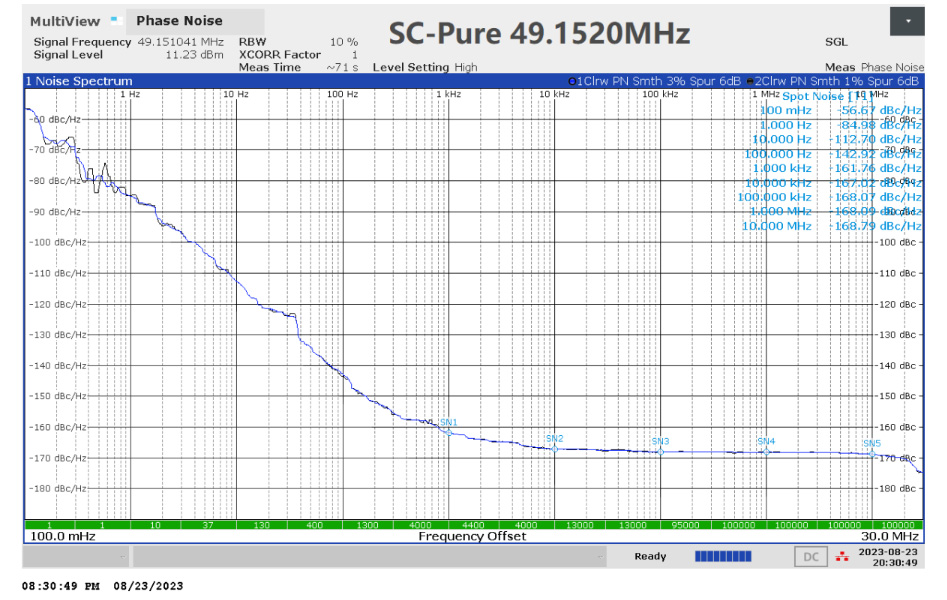 Ian Canada SC-Pure Horloge Femtosecond Ultra-Faible Bruit de Phase