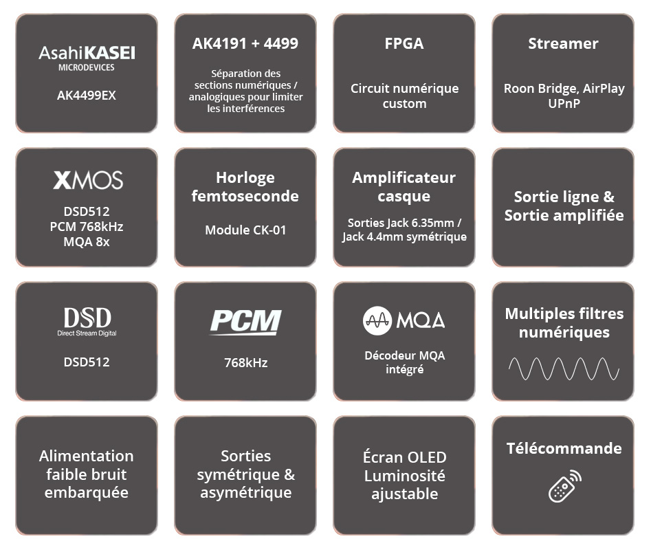 Audalytic AH90 DAC AK4499EX XMOS XU316 LAN DLNA Roon 32bit 768kHz DSD512 MQA Noir