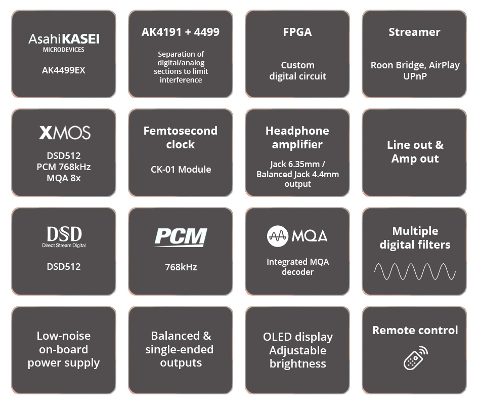 Audalytic AH90 DAC AK4499EX XMOS XU316 LAN DLNA Roon 32bit 768kHz DSD512 MQA Noir