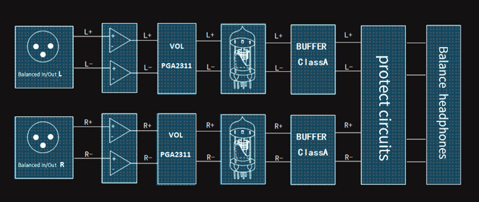 XDUOO TA-20 PLUS Amplificateur Casque Symétrique XLR à Tubes 1x5Z4P 2x12AU7 Class A