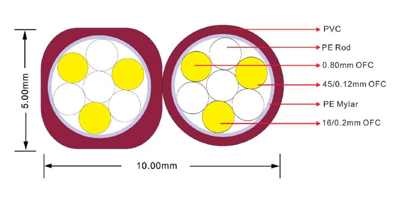 RAMM AUDIO TA-15 C&acirc;ble Haut-Parleur Cuivre OFHC Blind&eacute; 2x 1.65mm&sup2;