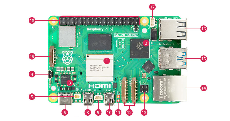 RASPBERRY PI 5 4Gb Micro HDMI Ethernet Gigabit WiFi Bluetooth 5.0 4x USB 2.4GHz