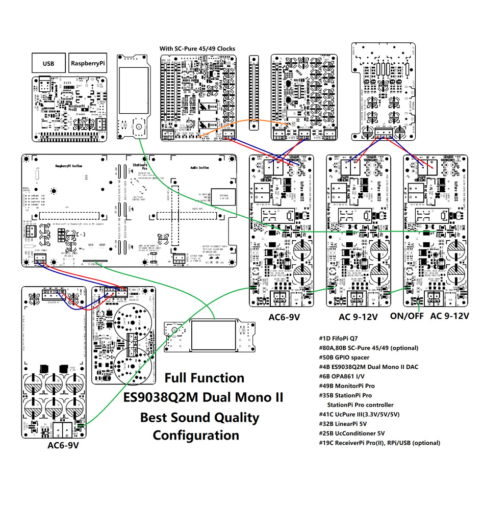 IAN CANADA DUAL MONO MKII DAC ES9038Q2M HAT Raspberry Pi / I2S & SPDIF / PCM DSD