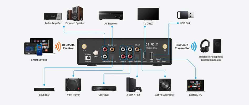 Arylic BP50 Préamplificateur DAC ES9023P Bluetooth 5.2 aptX HD aptX Adaptive 24bit 192kHz