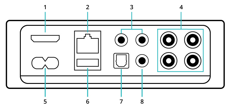 Wiim AMP Versatile Streaming Amplifier - China Mrm Amplifier Work with  Alexa Airplay2 Gc4a price