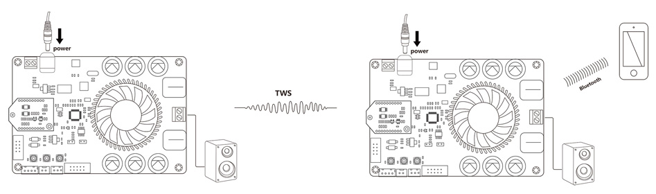 Tinysine TSA7551B Amplificateur Mono TDA7498E DSP ADAU1701 Bluetooth 5.0 aptX 170W 4 Ohm