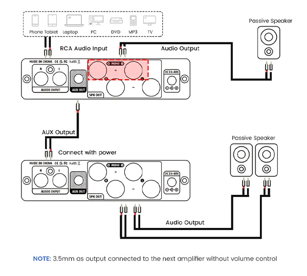 AIYIMA A07 MAX Amplificateur Stéréo / Mono Class D TPA3255 2x225W 4 Ohm / 1x450W 4 Ohm