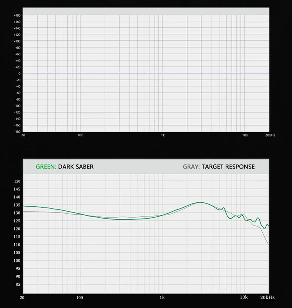 MOONDROP DARKSABER Dynamic In-Ear Monitors 2DD+8BA 22Ω 128dB 20Hz-20kHz