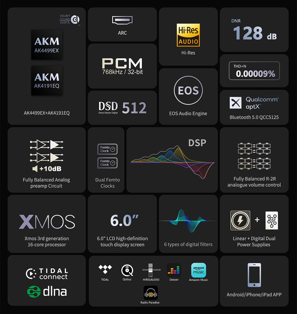 Eversolo DMP-A8 Lecteur Réseau AK4191EQ AK4499EX XMOS XU316 WiFi DLNA AirPlay Bluetooth aptX HD LDAC 32bit 768kHz DSD512