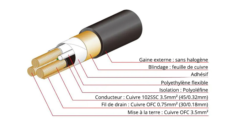 OYAIDE BLACK MAMBA V2 Câble Secteur Cuivre 102SSC Blindé 3.5mm² 11.8Ø