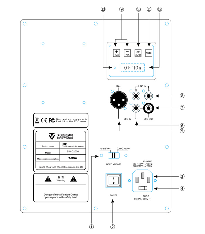 Tonewinner SW-D4000: Rear panel diagram