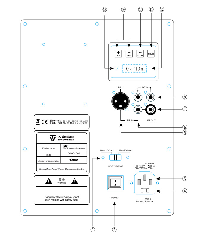 Tonewinner SW-D4000 : Schéma du panneau arrière