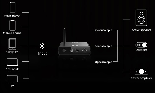 FIIO BR13 Bluetooth Receiver