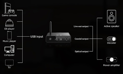 FIIO BR13 Bluetooth 5.1 Receiver QCC5125 DAC ES9018K2M aptX-HD LDAC 24bit / 96kHz