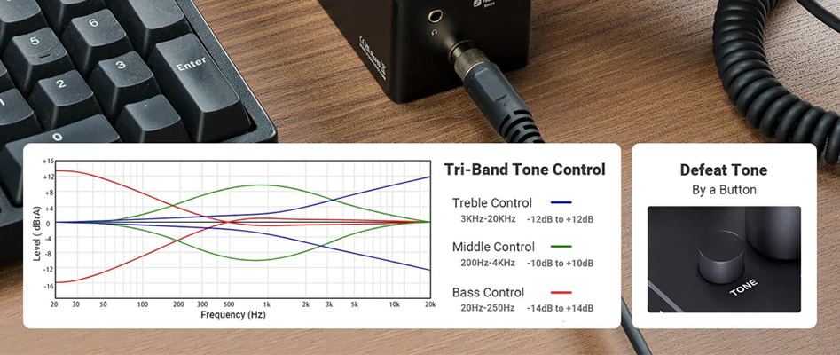 FOSI AUDIO SK01: Tone setting curve table