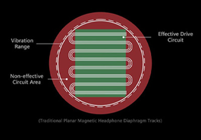 Operation of a traditional diaphragm