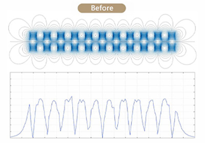 Conventional magnetic field