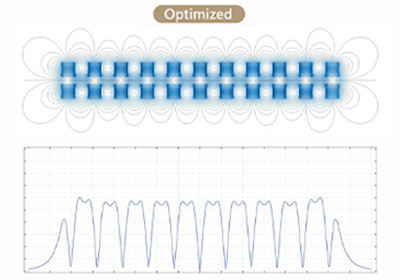 Champ magnétique optimisé par analyse FEA