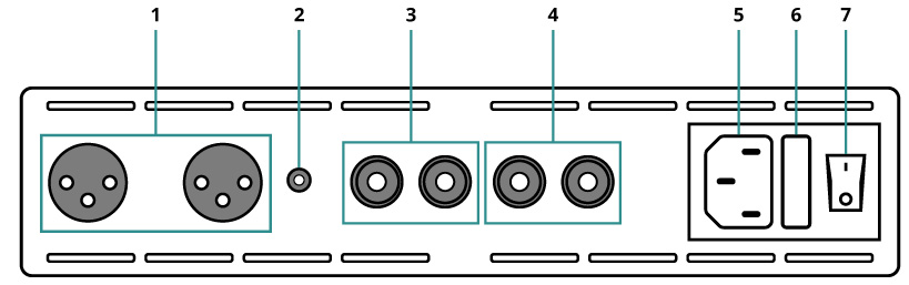 Audiophonics AP300-S2503E : Schéma de la face arrière et connectique