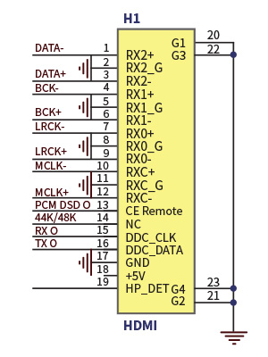 Schéma d'entrée I2S