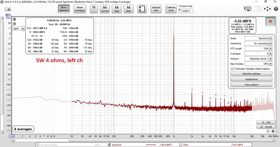 Sylph Audio D100 : Mesure canal gauche