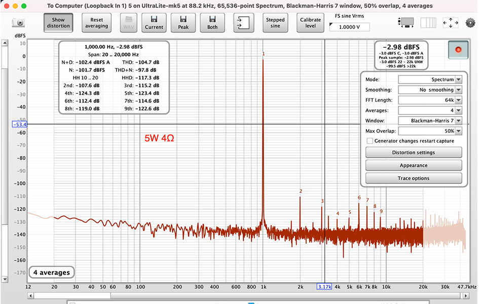 Sylphaudio D400M : Mesures