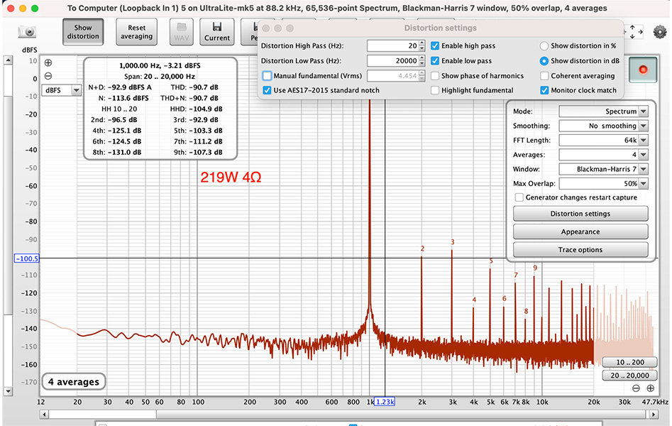 Sylphaudio D400M : Mesures