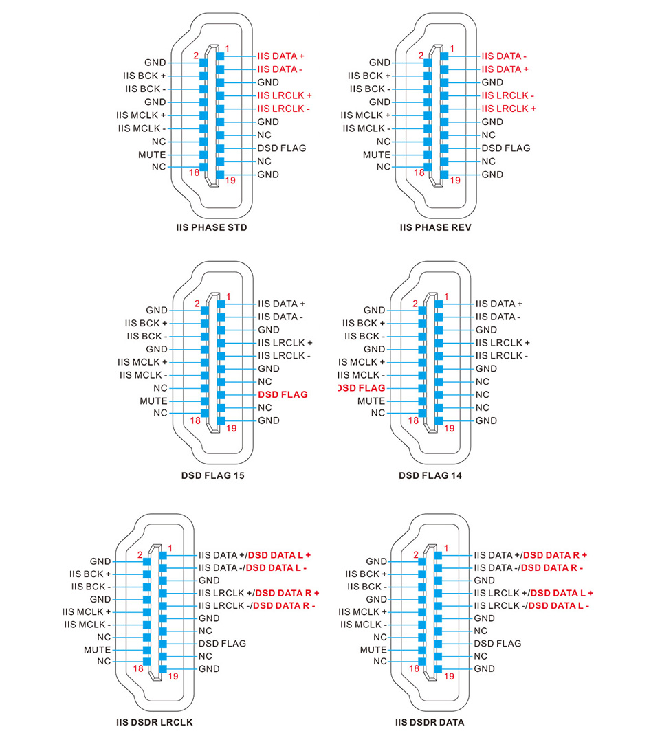 Schéma des compatibilités I2S