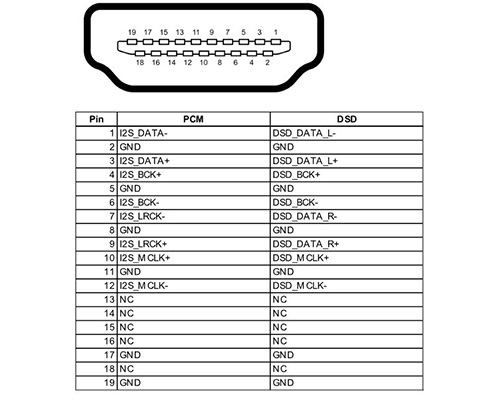 HOLO AUDIO CYAN 2 I2S pinout diagram