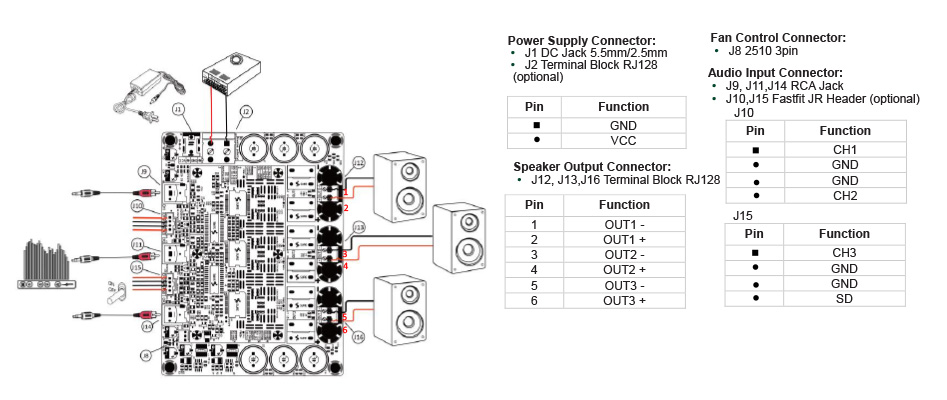 Schéma des branchements du module WONDOM AA-AB33511