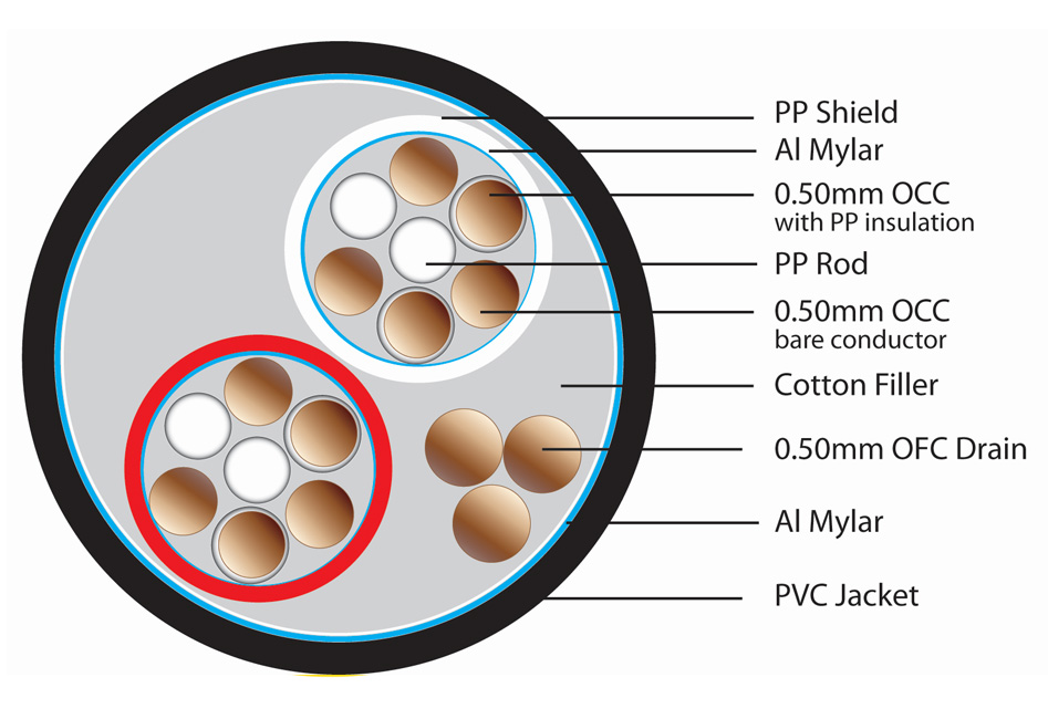 Ramm Audio Elite-XTRA : Composition diagram